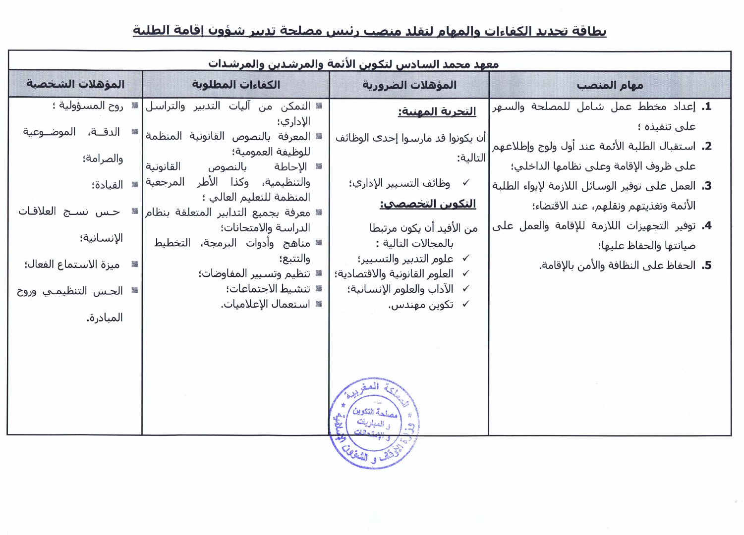 معهد محمد السادس لتكوين الأئمة والمرشدين والمرشدات: الترشيح لتقلد مهام رئيس مصلحة معهد محمد السادس لتكوين الأئمة والمرشدين والمرشدات: الترشيح لتقلد مهام رئيس مصلحة